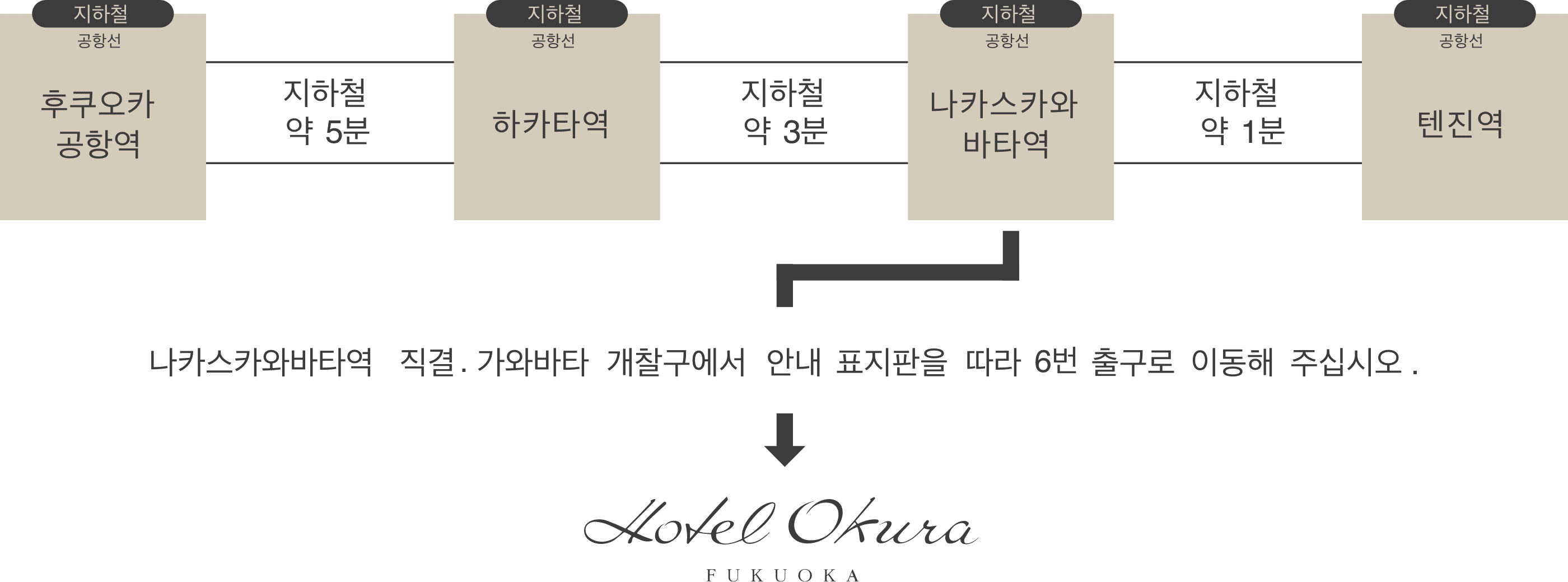 후쿠오카 공항역 지하철약5분 하카타역 지하철약3분 나카스카와 바타역 지하철약1분 텐진역. 나카스카와바타역 직결.가와바타 개찰구에서 안내 표지판을 따라 6번 출구로 이동해 주십시오.